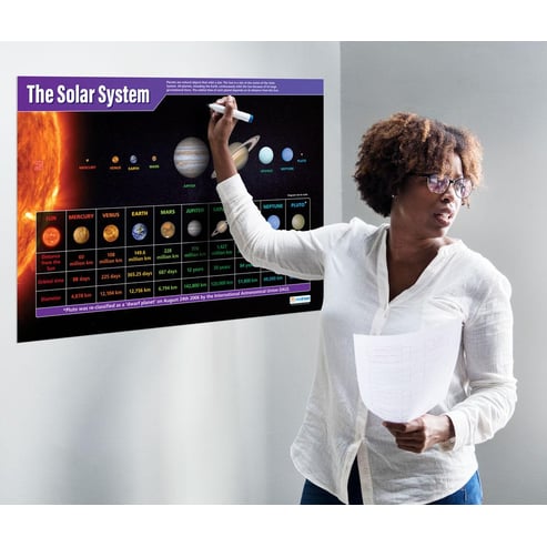 The Solar System Poster