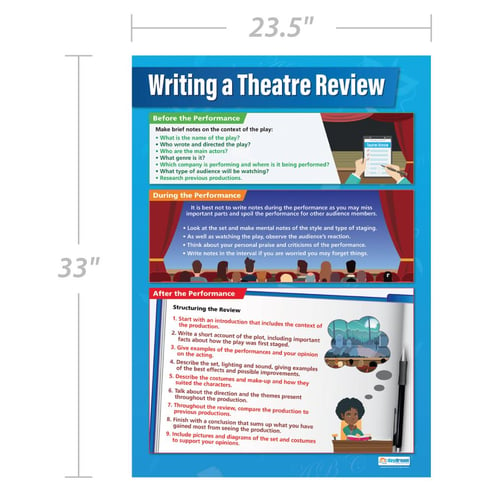 Writing a Theater Review Poster