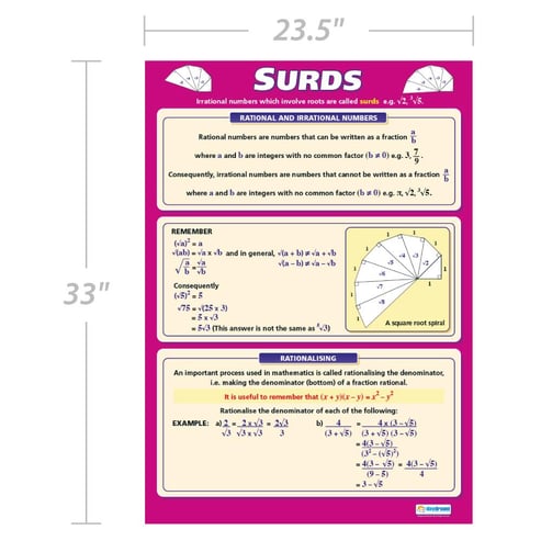 Surds Poster