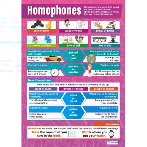 Homophones Poster