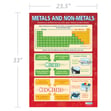 Metals and Non-Metals Poster