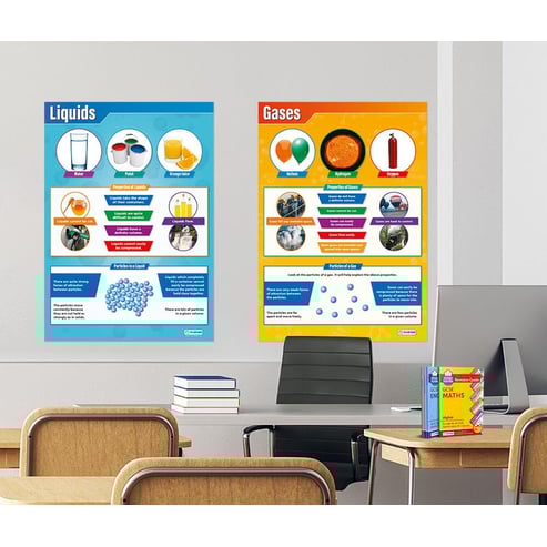 States of Matter Poster Pack - Set of 4 