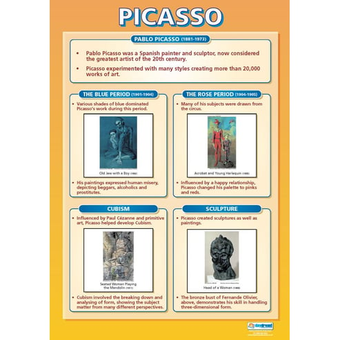 Picasso Poster