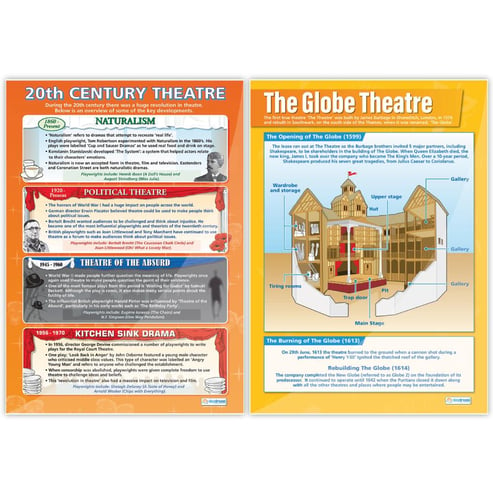 The Theatre Posters - Set of 7 