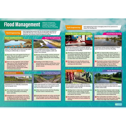 Flooding Posters - Set of 2