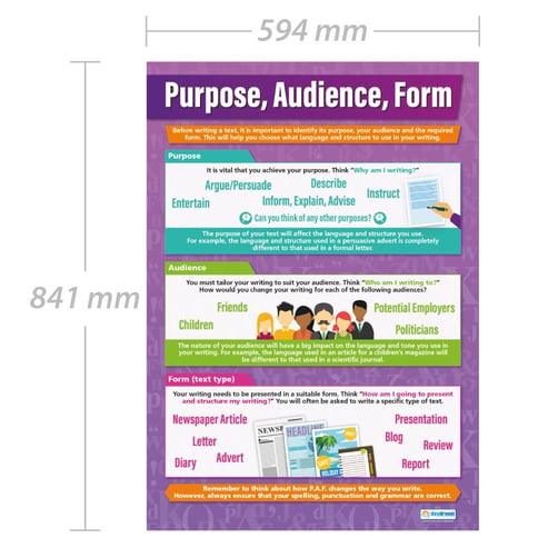 Purpose, Audience, Form Poster