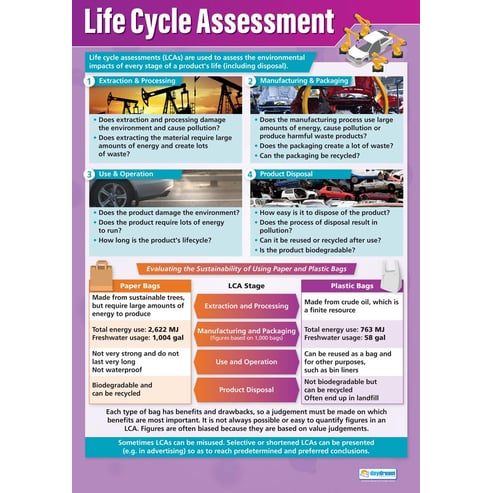 Life Cycle Assessment Poster