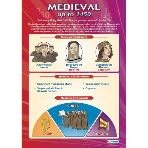 Medieval (up to 1450) Poster