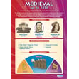 Medieval (up to 1450) Poster