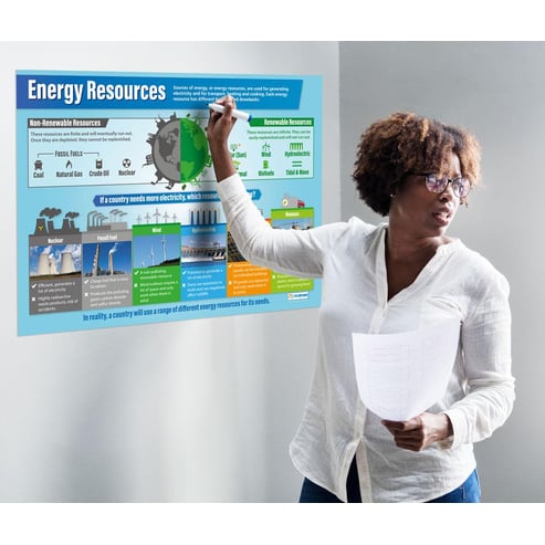 Energy Resources Poster