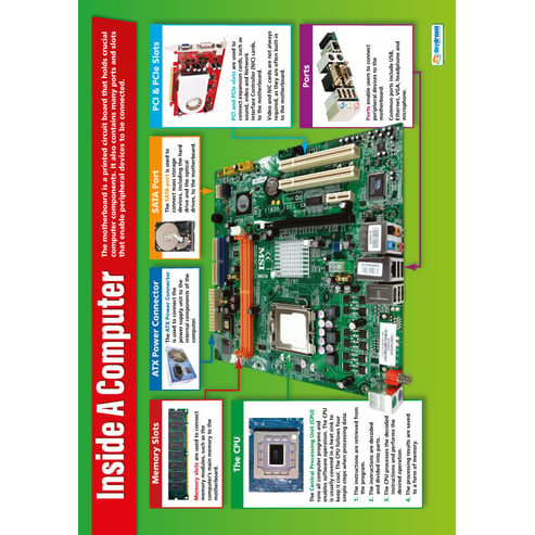 Inside a Computer Poster