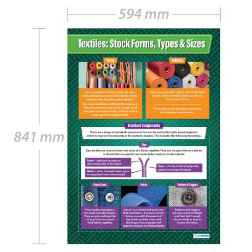 Textiles: Stock Forms, Types & Sizes Poster