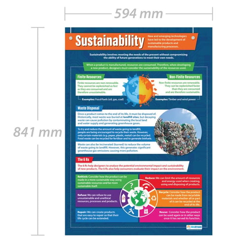 Sustainability Poster