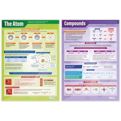 Atomic Structure Posters - Set of 4