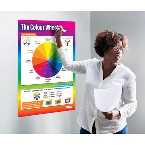 The Colour Wheel Poster