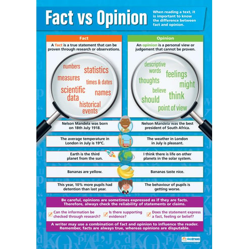 Fact vs Opinion Poster