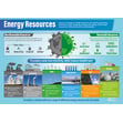 Energy Posters - Set of 4