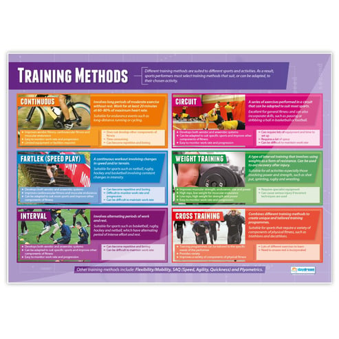 Physical Training Posters - Set of 7