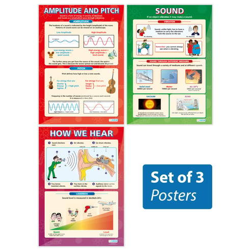 Sound Posters - Set of 3