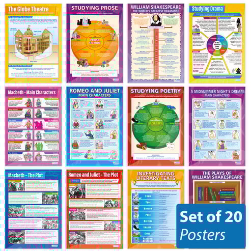 English Literature Posters - Set of 20