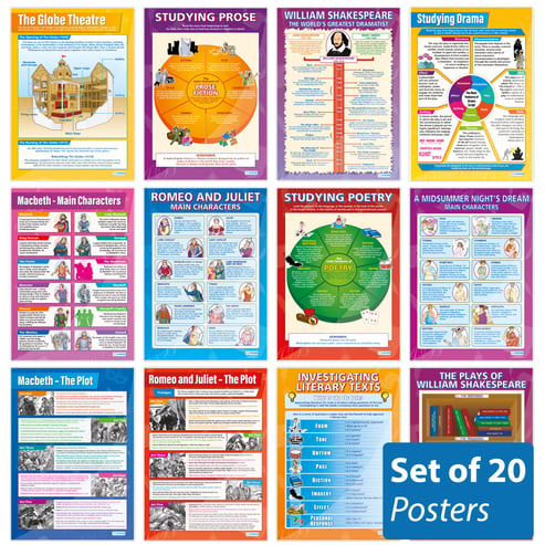 English Literature Posters - Set of 20