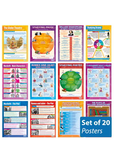 English Literature Posters - Set of 20