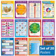English Literature Posters - Set of 20