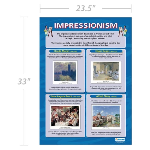 Impressionism Poster