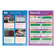 Music Technology Posters - Set of 6
