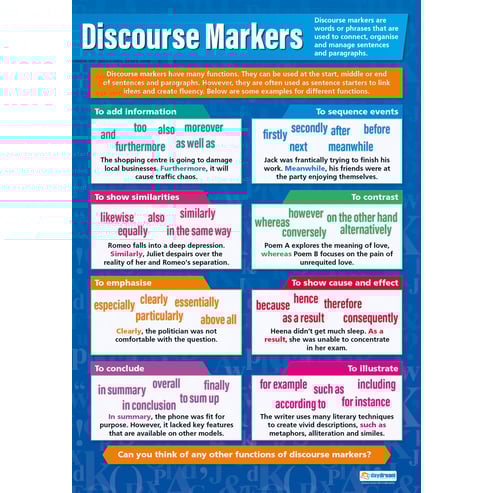 Writing Effective Speech Posters - Set of 3