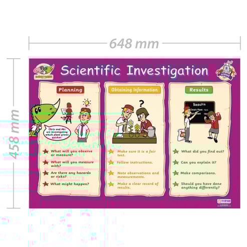 Scientific Investigation Poster