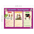 Scientific Investigation Poster