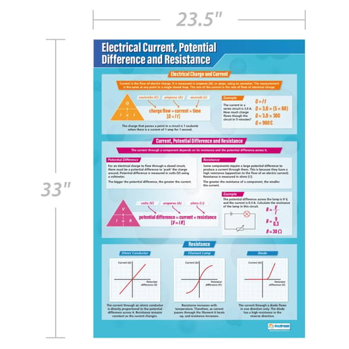 Electrical Current, Potential Difference and Resistance Poster