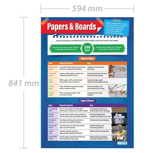 Papers & Boards Poster