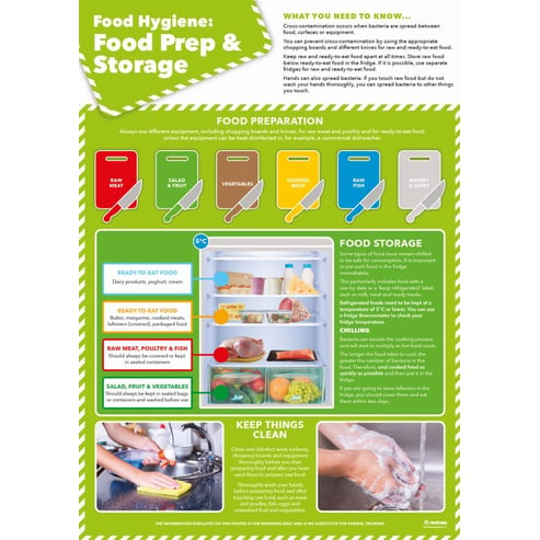 Food Prep & Storage Poster