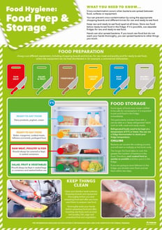 Food Prep & Storage Poster