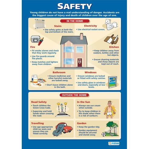 Safety Poster