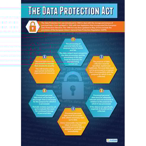 Computer Technology Issues Posters - Set of 3