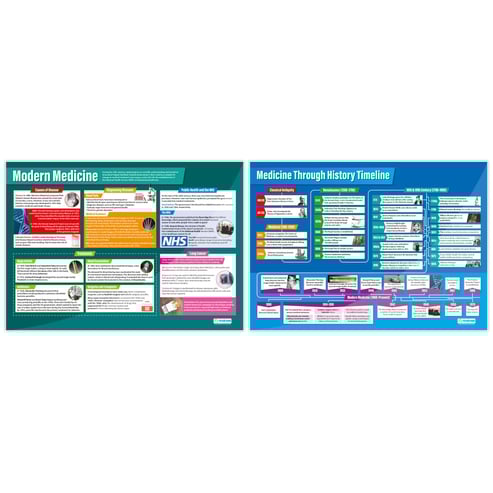 Medicine through History Posters - Set of 6 