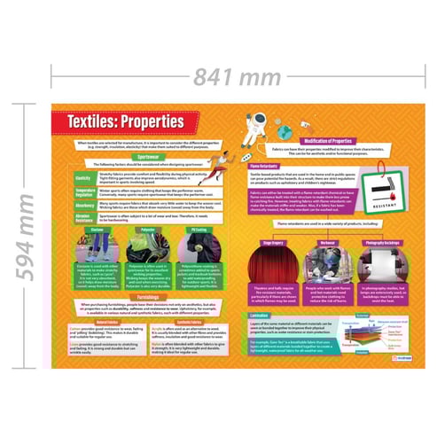 Textiles: Properties Poster