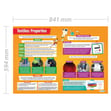 Textiles: Properties Poster