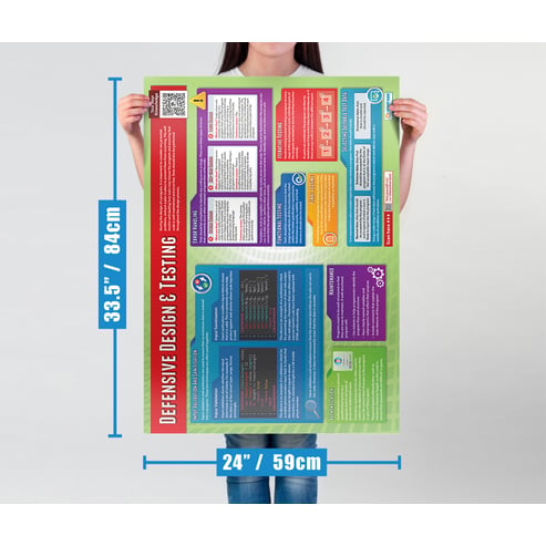 Defensive Design and Testing Poster