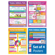 English Exam Preparation Posters - Set of 4