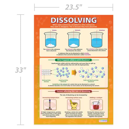 Dissolving Poster