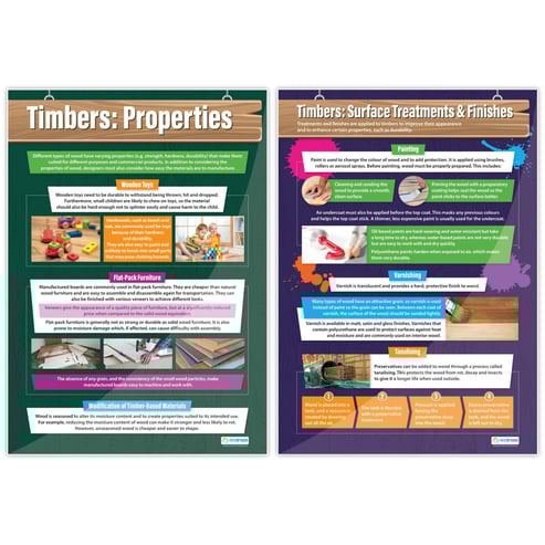 Timbers Posters - Set of 4