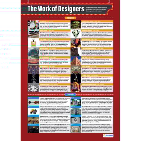 The Work of Designers Poster