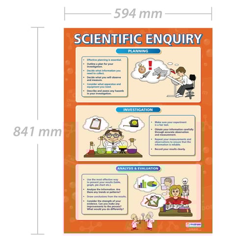Scientific Enquiry Poster
