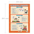 Scientific Enquiry Poster