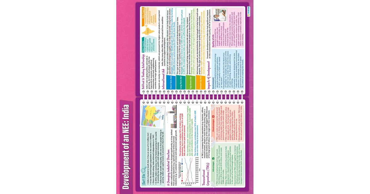 Development of an NEE Example: India Poster - Daydream Education