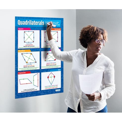 Quadrilaterals Poster